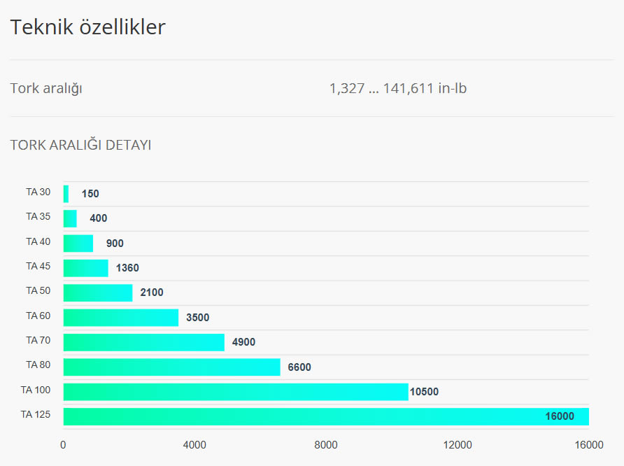 Bonfiglioli 700T Serisi Redüktör